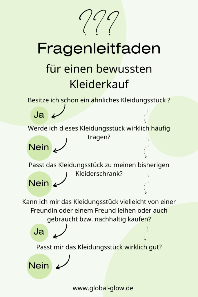 Bevor man sich ein neues Kleidungsstück kauft, sollte man sich folgenden Frageleitfaden fragen: Besitze ich schon ein ähnliches Kleidungsstück, Werde ich diese Kleidungsstück wirklich häufig tragen? Passt das Kleidungsstück zu meinem bisherigen Kleiderschrank? Kann ich mir das Kleidungsstück vielleicht von einer Freundin oder einem Freund leihen oder auch gebraucht bzw. nachhaltig kaufen? Passt mir das Kleidungsstück wirklich gut?