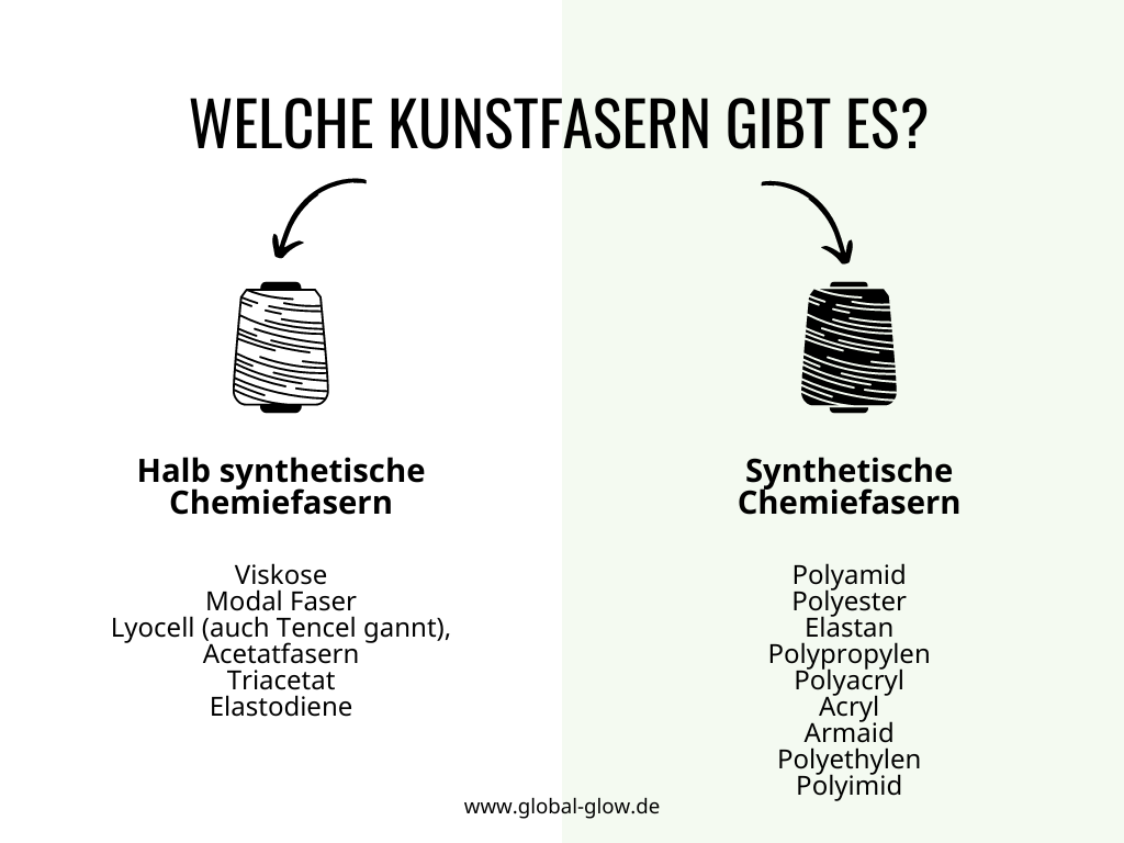 Mikroplastik Kunstfaserarten