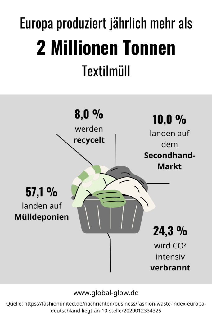 Muellverwendung 3