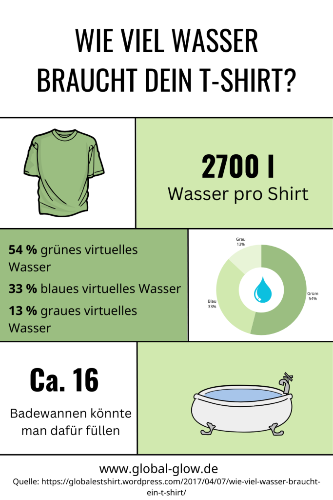 WasserT Shirt